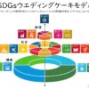 SDGs講座